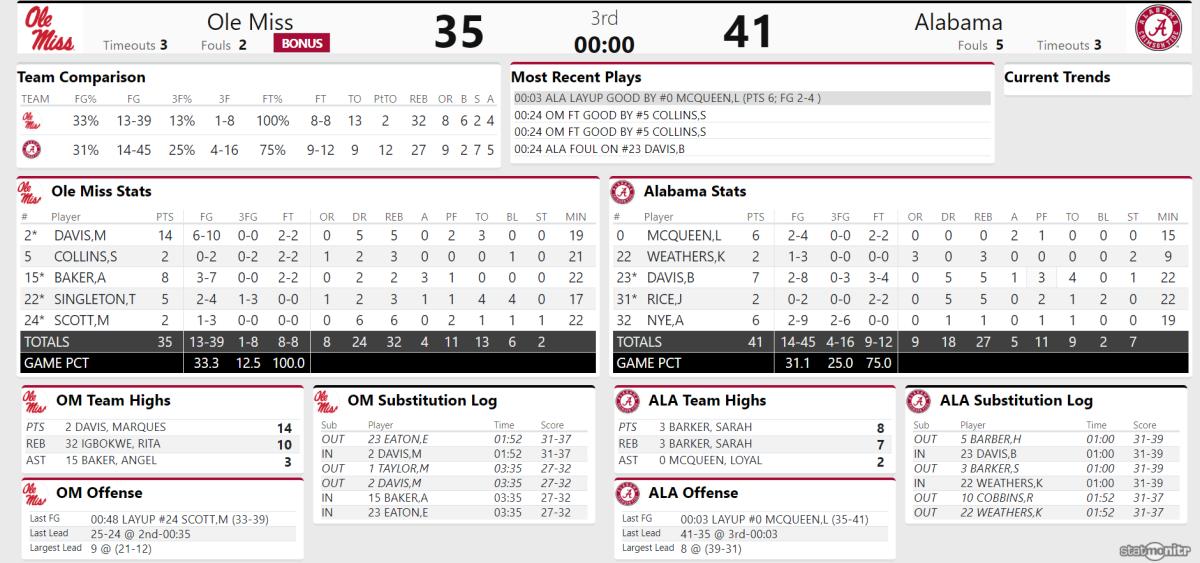 Ole Miss Q3